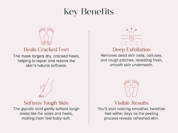 SeoulSkin Soft Feet Peeling Mask