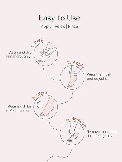 SeoulSkin Soft Feet Peeling Mask