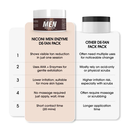 Men's Enzyme De-Tan Face Pack
