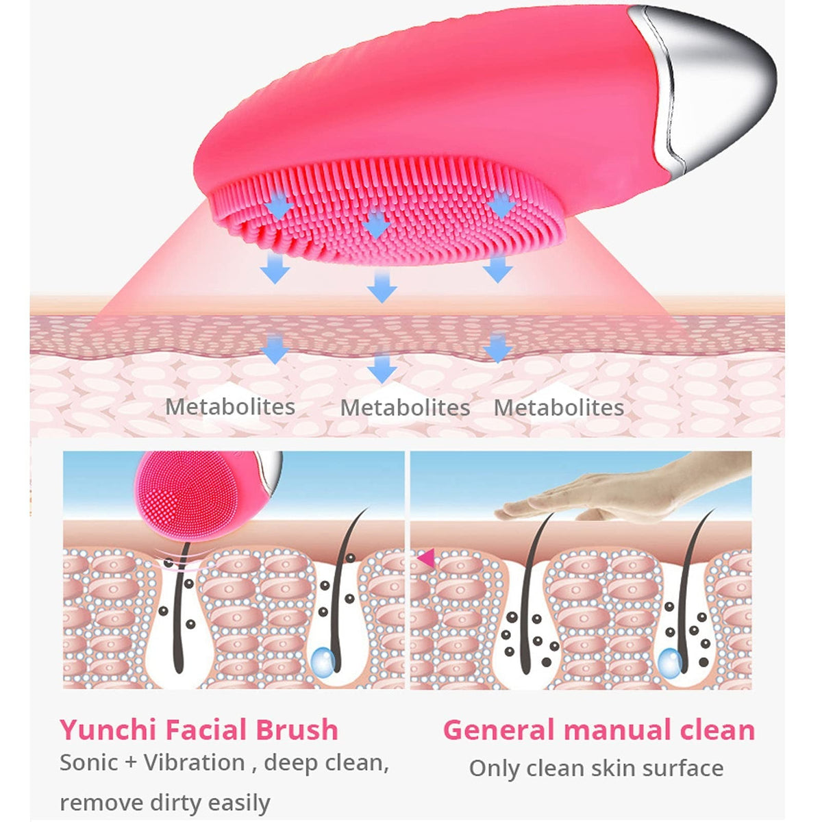 Deep Clean Sonic Face Brush